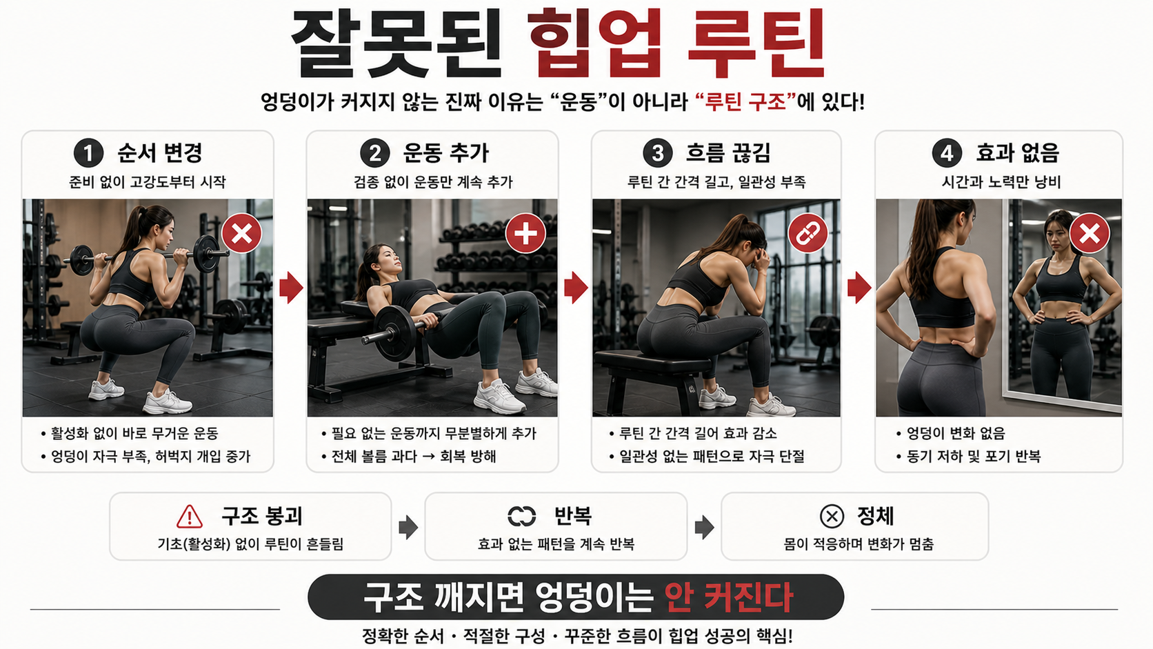 잘못된 힙업 루틴
