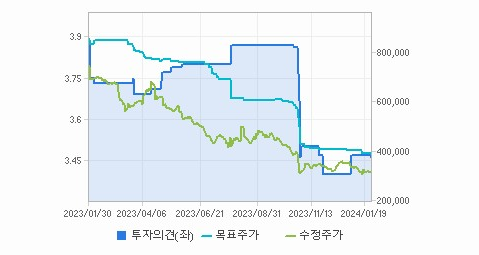 lg생활건강 주가