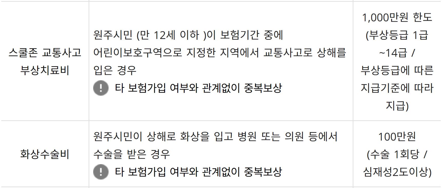 원주시 시민안전보험