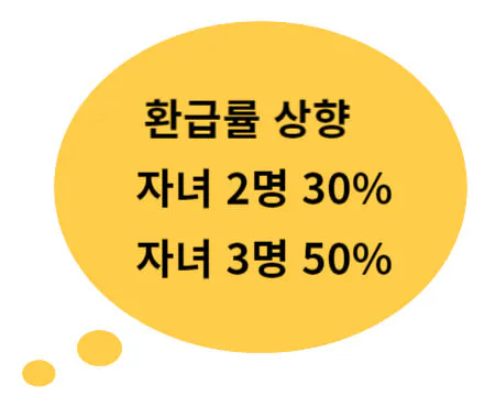 k패스-다자녀환급률