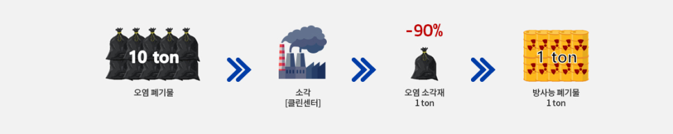 원전 해체 관련주- 국내주식