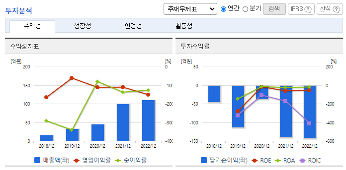 알체라_투자분석