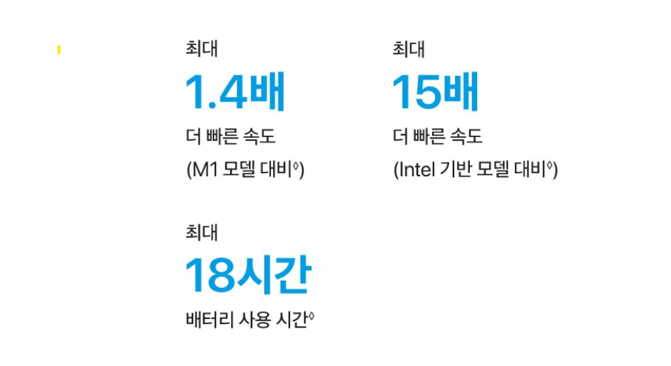 맥북에어13m2 성능