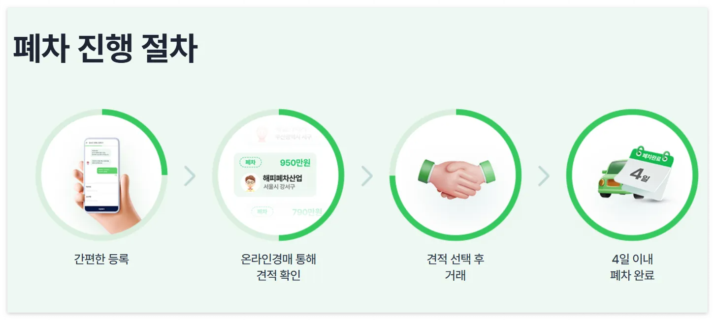 해피폐차 무료 바로가기