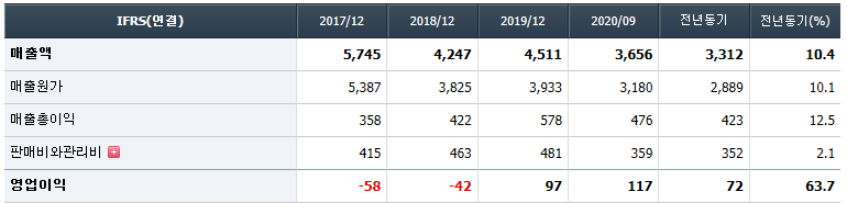 신성이엔지 재무