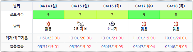 설악썬밸리CC 날씨 정보 0411 (실시간 정보는 아래 이미지 클릭요~)