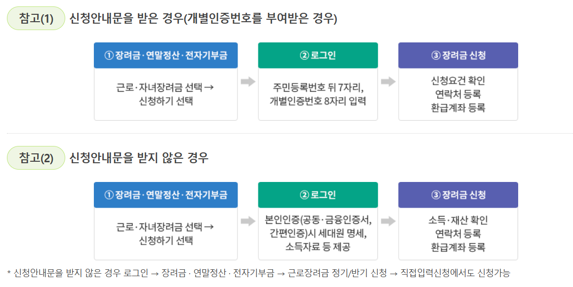 근로장려금 반기신청 대상자 확인 및 신청법 꿀팁 공유