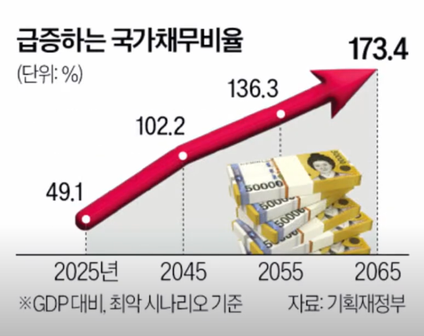 국가채무·LG엔솔 배터리 계약·카카오 AI 채용·2차전지 ETF 급락ㅣ9월4일 목요일 경제뉴스