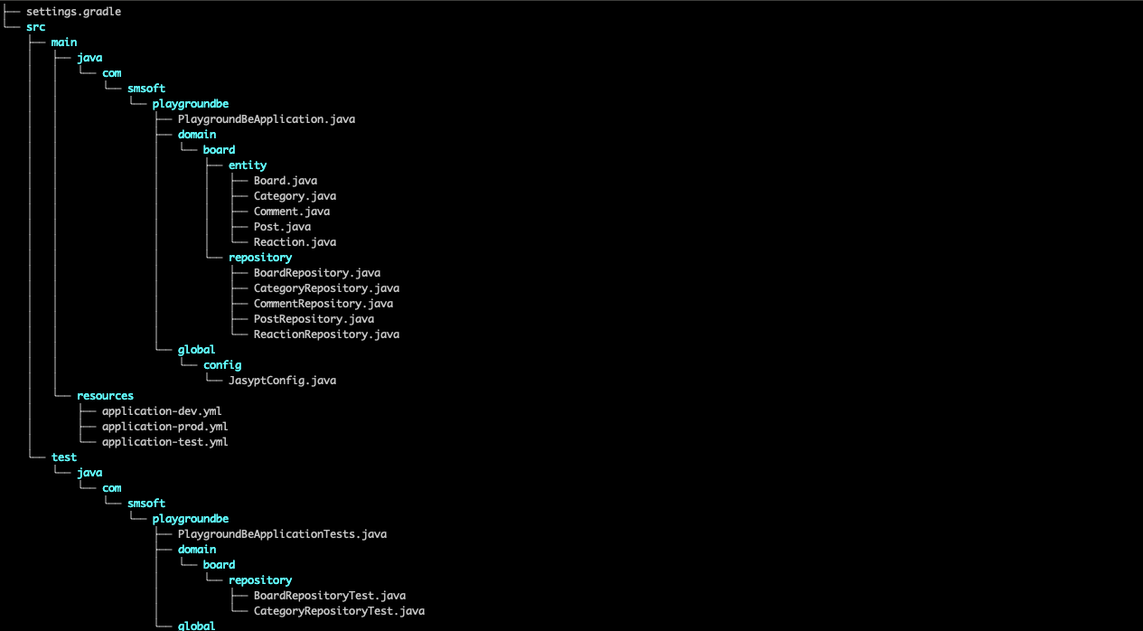 Mac Tree Command Project Structure Visualization