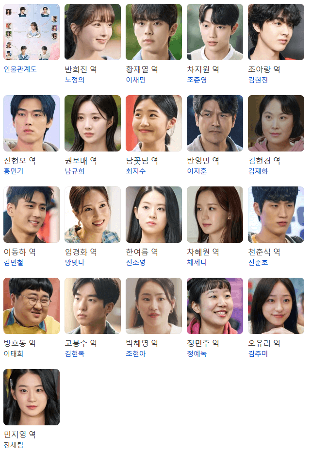 '바니와 오빠들' 출연진