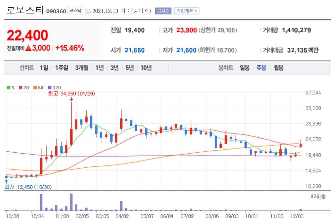 로봇 관련주식 정리
