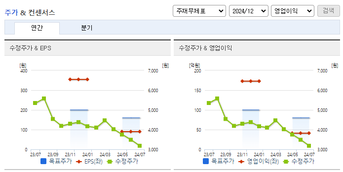 YG PLUS_컨센서스