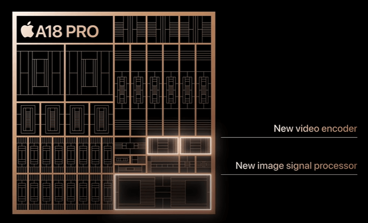 A18 새로운 비디오 인코더