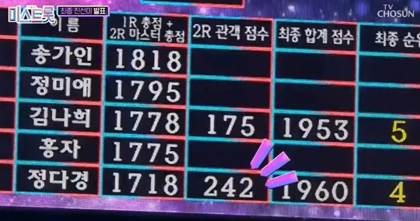 미스트롯1 4위 정다경
