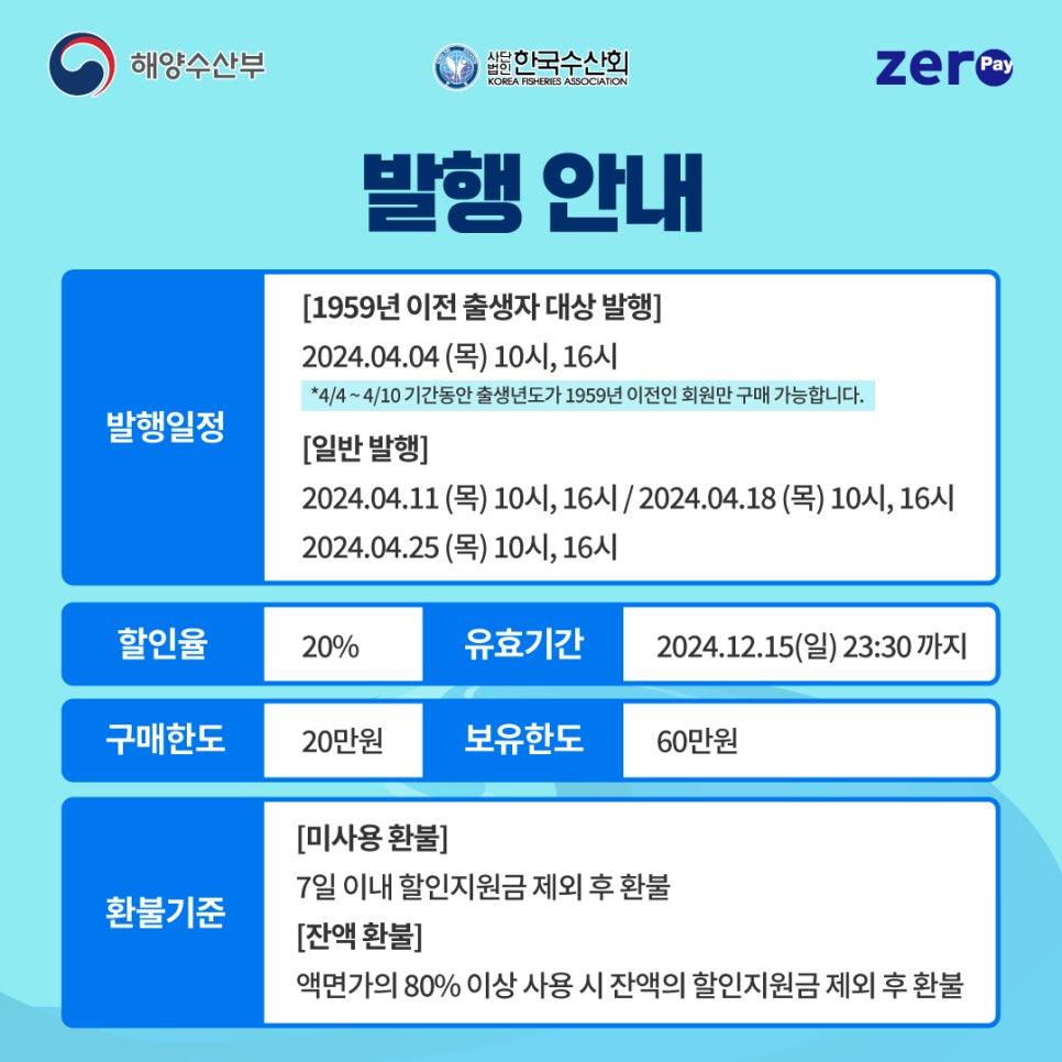 대한민국수산대전상품권 발행안내