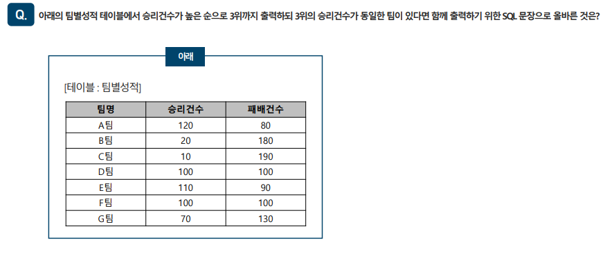 SQLD 자격검정 실전문제 풀이 (Question&amp;Answer)-24