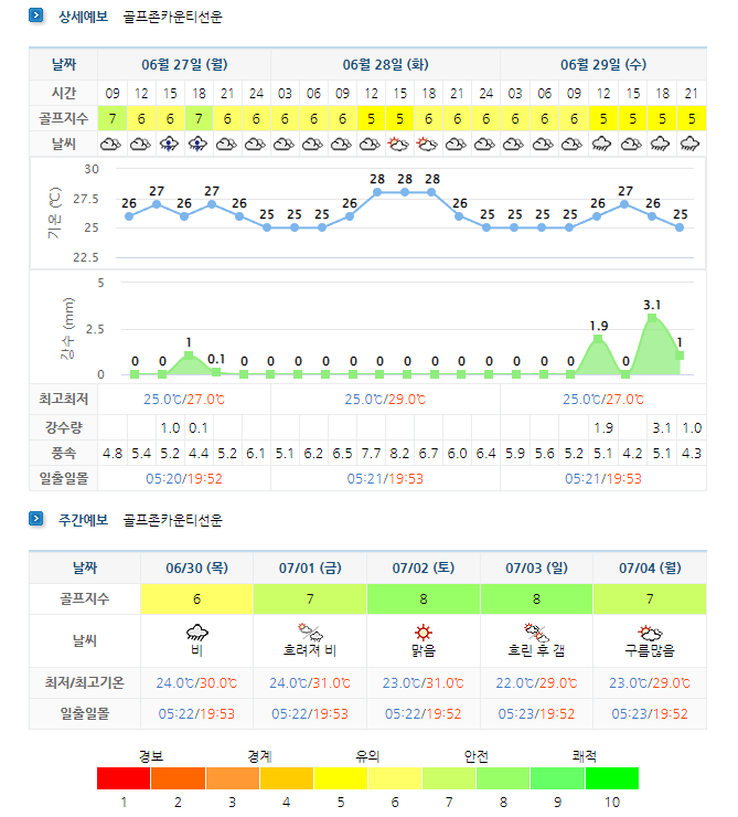 골프존카운티선운cc-골프장-날씨