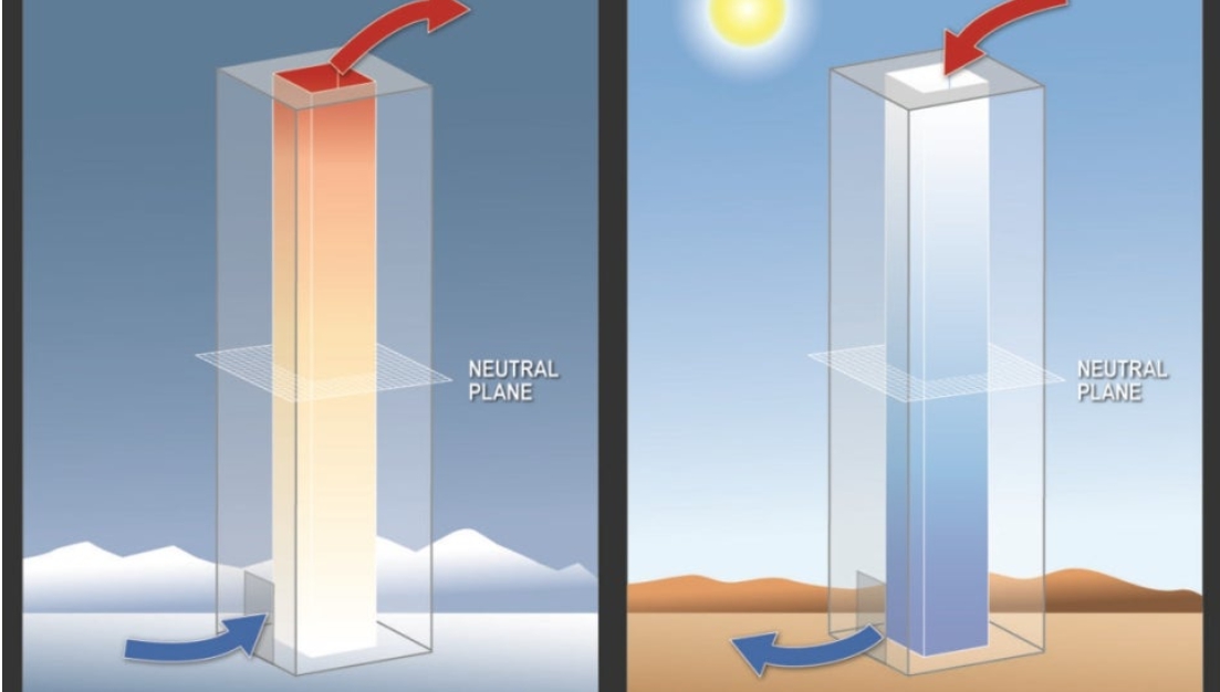 중성대와연돌효과