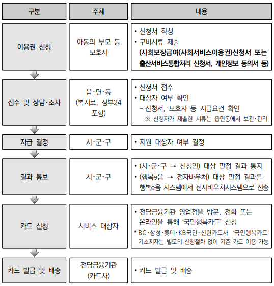 2024년 첫만남 바우처