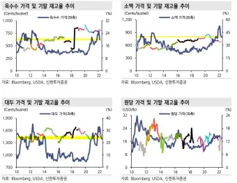 음식료 대장주 관련주 TOP5_24