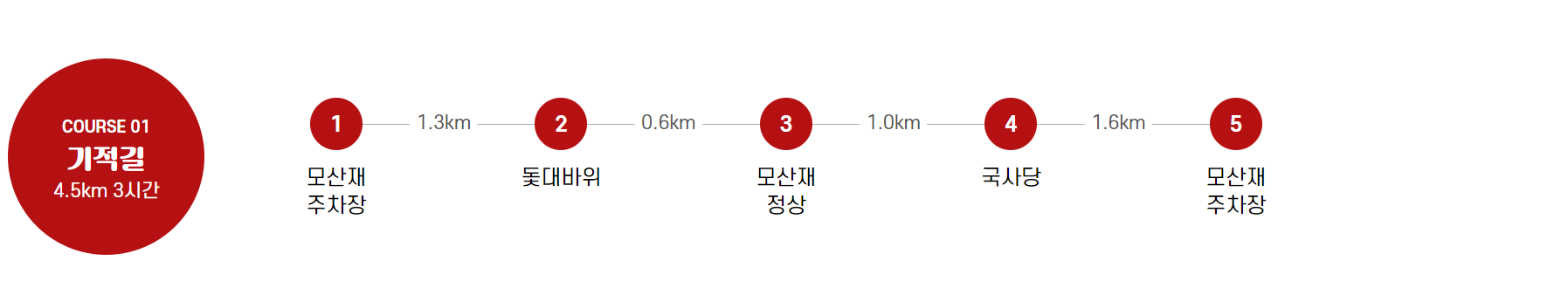 황매산 등산코스
