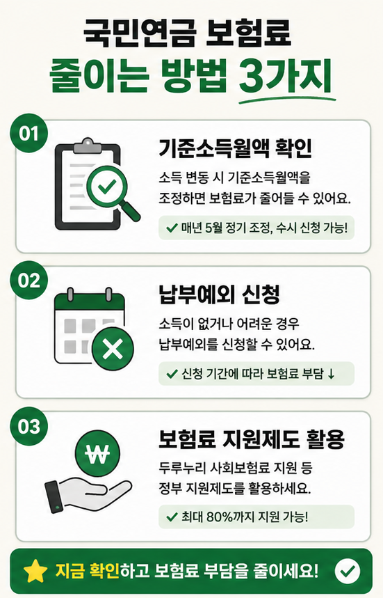 국민연금 줄이는 방법, 납부예외/보험료지원 체크리스트