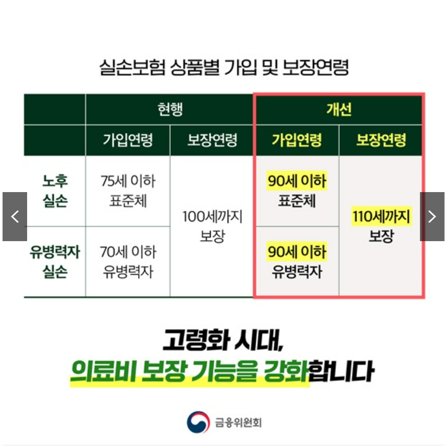 고령유병력자실손보험가입연령확대