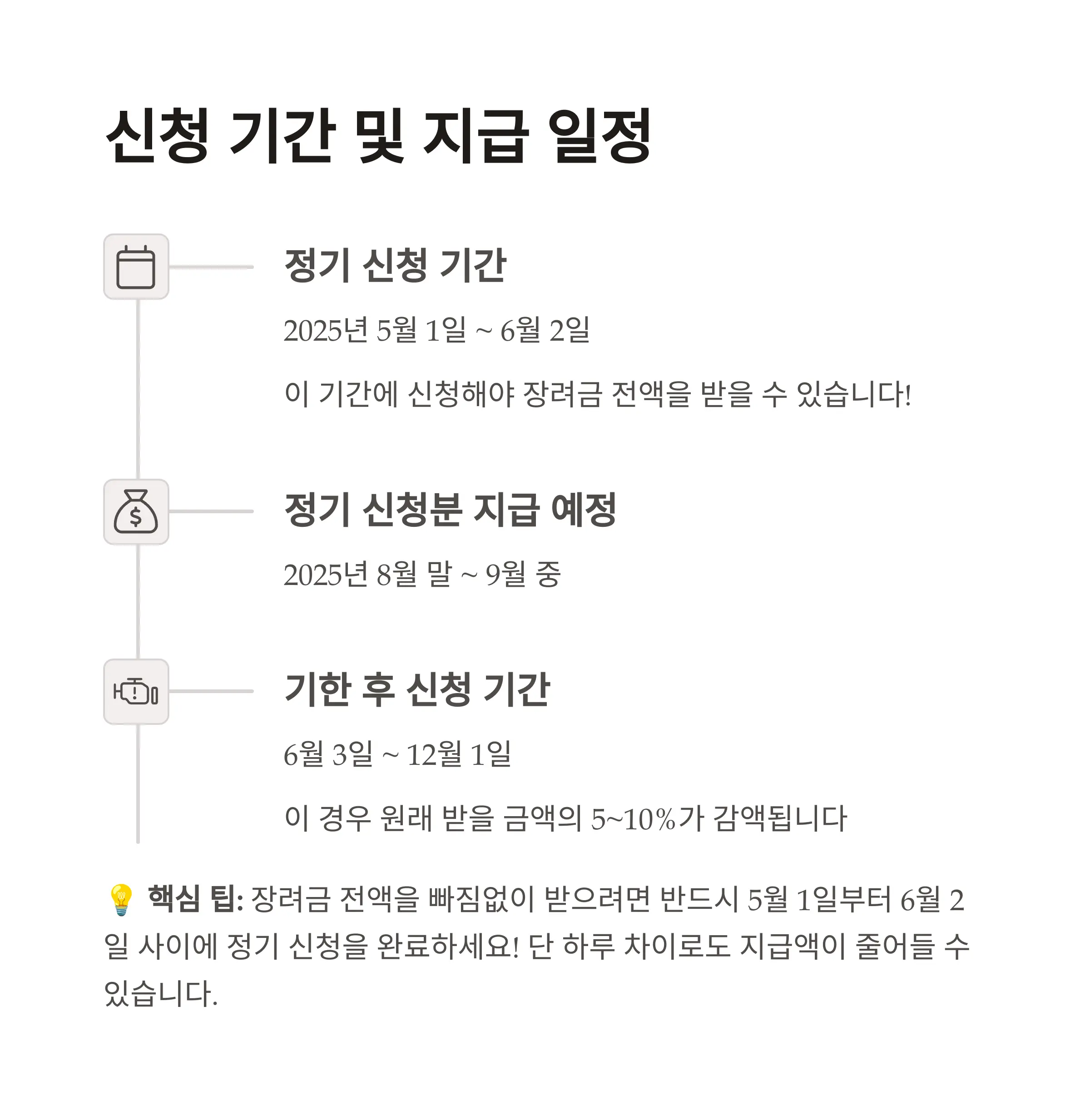 신청 기간 및 지급 일정