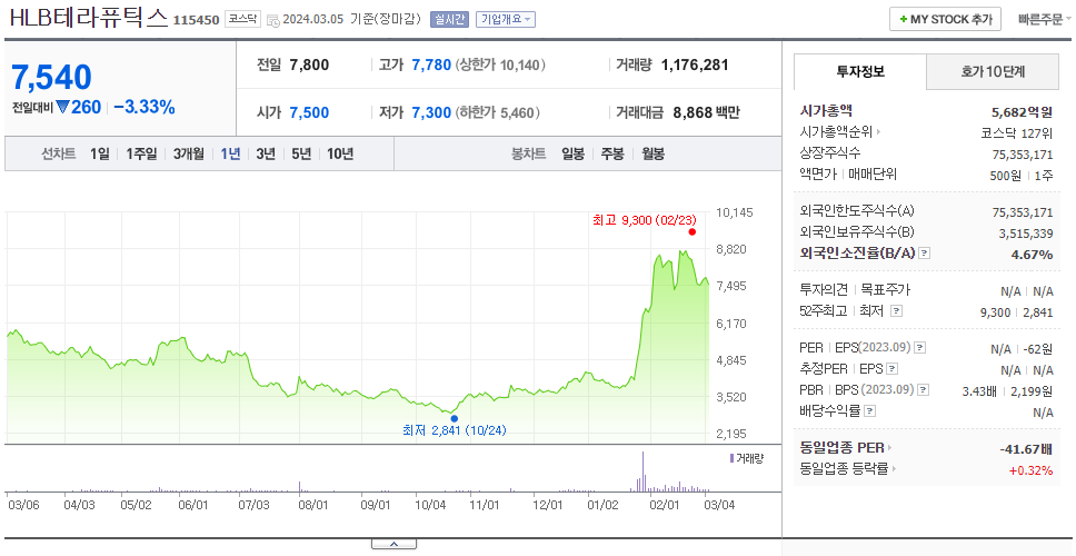 HLB테라퓨틱스_주가
