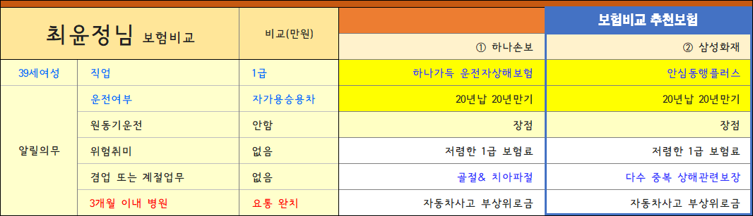운전자보험추천