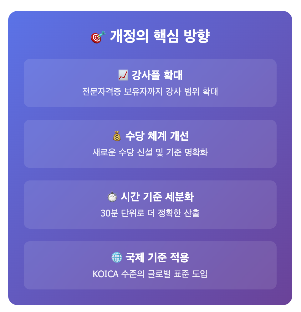 2025년 지방자치인재개발원 강사수당 및 원고료 등 지급기준 변경 사항: 강사풀 확대, 수당 체계 개선, 시간 기준 세분화, 국제 기준 적용