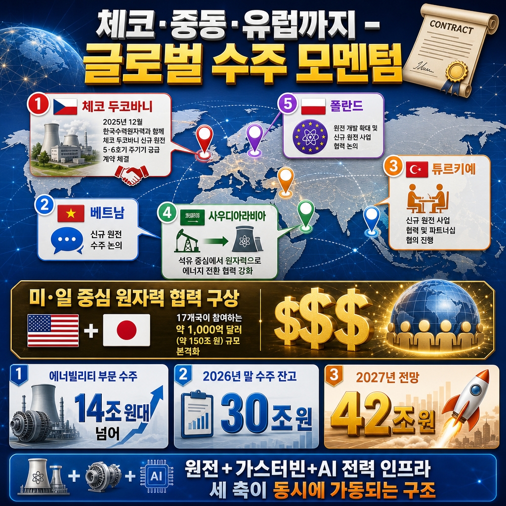 두산에너빌리티
