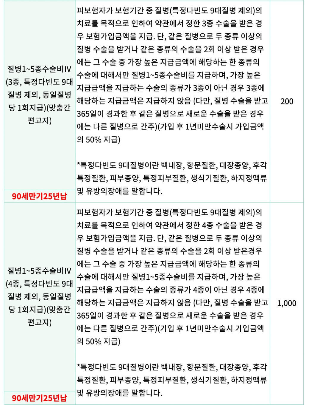 보장내용