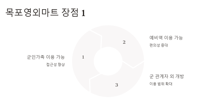 목포군마트