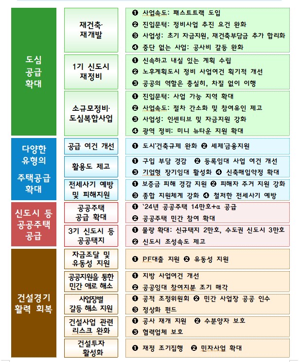 공급 확대