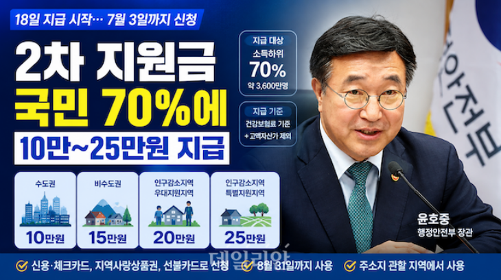 고유가 피해지원금 2차 금액&middot;대상 확인 방법