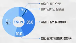 은둔-청년이-외출하지-않는-이유-실태조사표