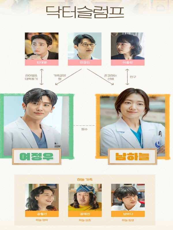 닥터슬럼프 인문관계도