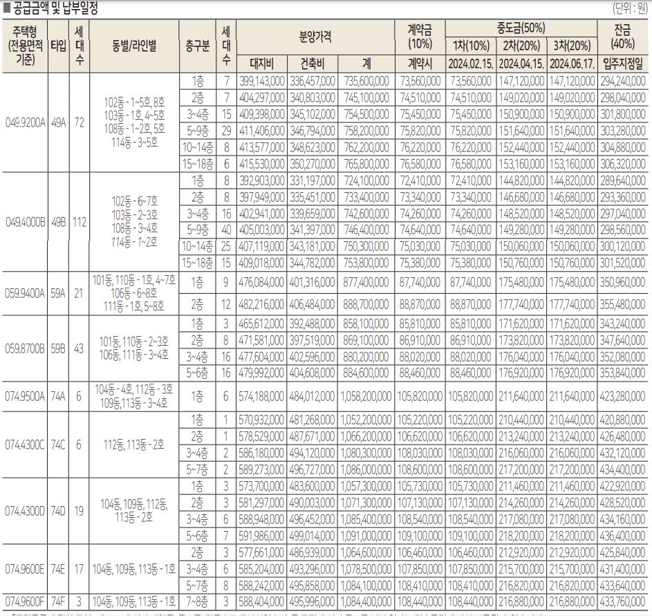 힐스테이트 문정