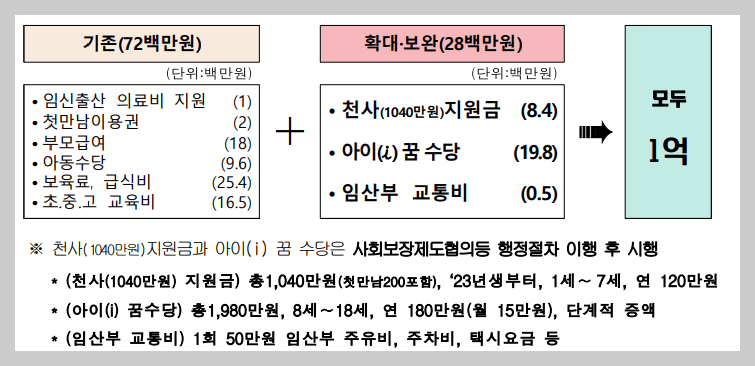 인천 출산 지원금