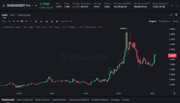 스시스왑(SUSHI) 코인 차트