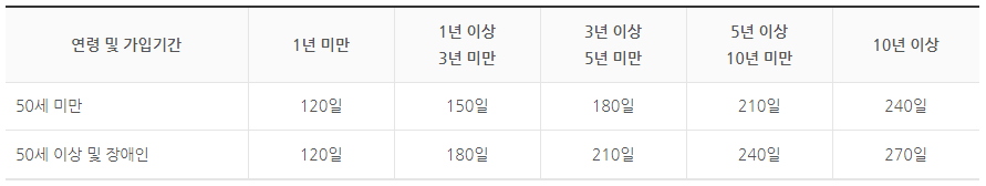 실업급여