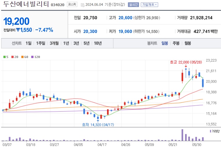 두산에너빌리티 주가