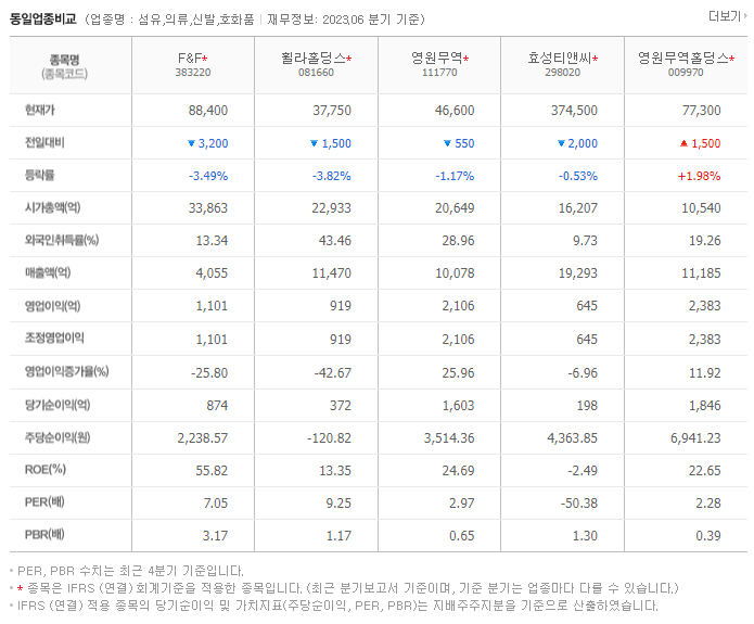 F&F_동종업비교자료