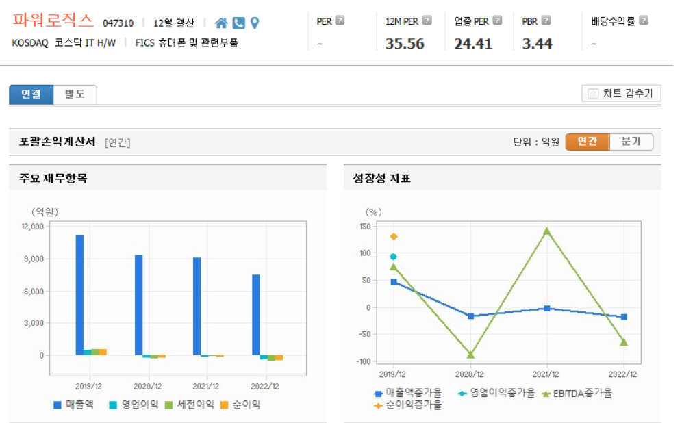 파워로직스 재무제표