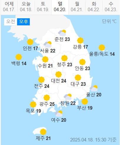 weather