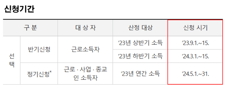 근로장려금 신청 자격 및 방법