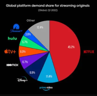 ott 뜻 순위 드라마 영화 순위 신작_13