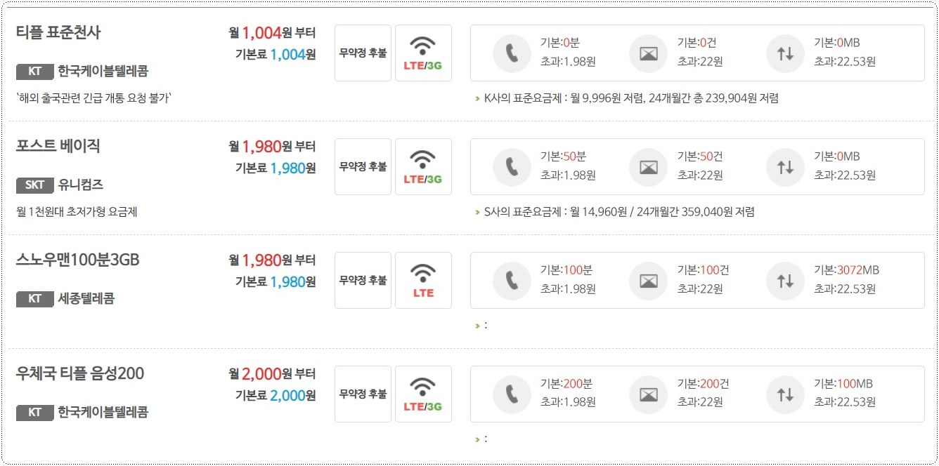우체국-초저가-요금제