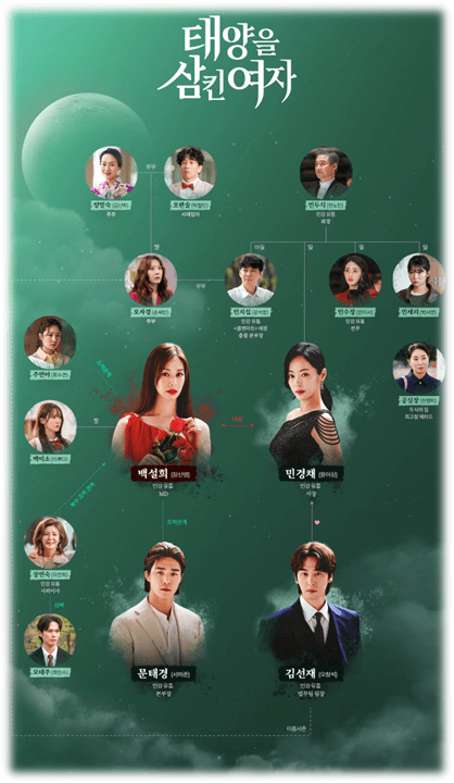 태양을 삼킨 여자 MBC 일일드라마 등장인물관계도